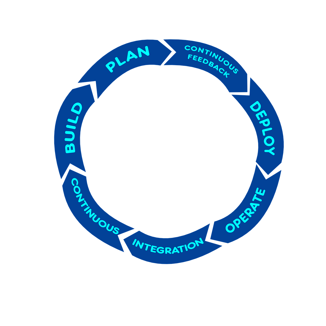 découvrez les principaux indicateurs de performance (kpi) qui vous aideront à évaluer et optimiser votre stratégie d'affaires. apprenez à définir, suivre et analyser vos kpi pour atteindre vos objectifs et améliorer votre succès.