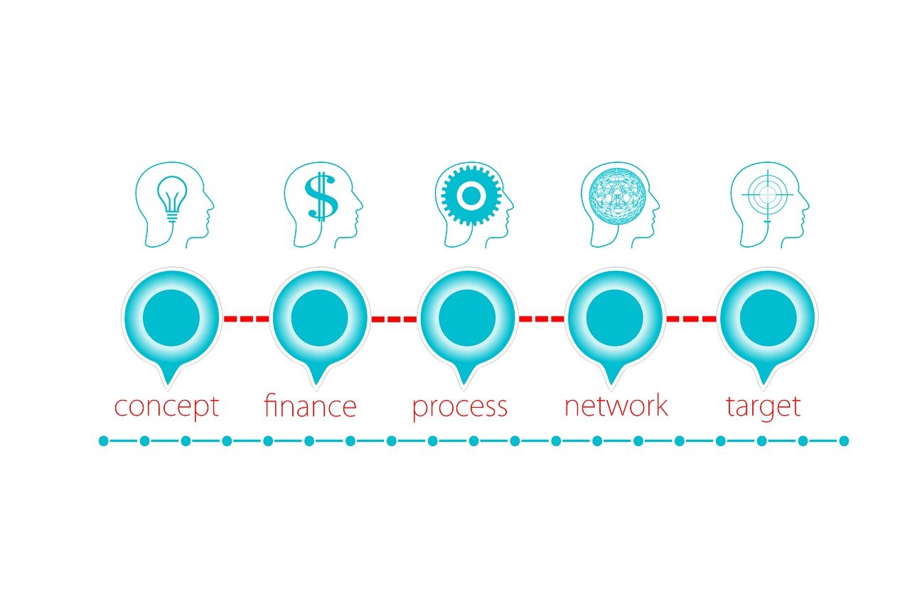 découvrez comment élaborer un plan de développement commercial efficace pour propulser votre entreprise vers de nouveaux sommets. explorez des stratégies concrètes, des outils pratiques et des conseils d'experts pour optimiser votre croissance et maximiser vos opportunités sur le marché.